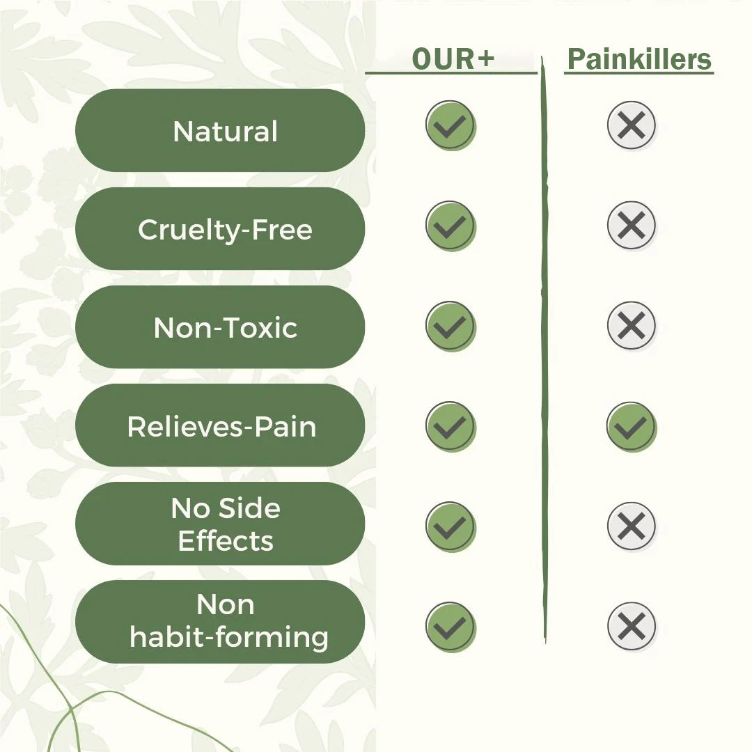 OUR+™️ - Natural Knee Pain Patches.