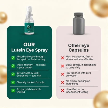 Lutein Eye Spray