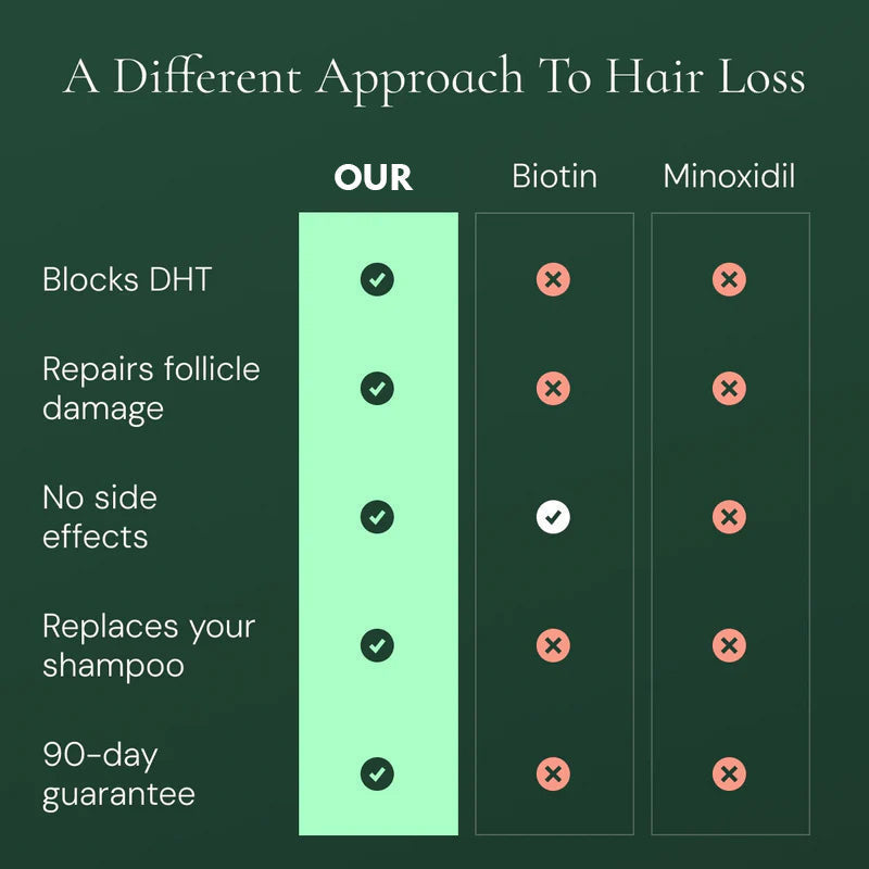 Rosemary Hair Growth Shampoo