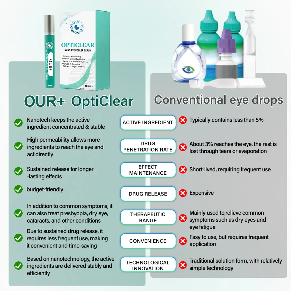 Ceoerty OptiClear Nano Eye Roller Serum