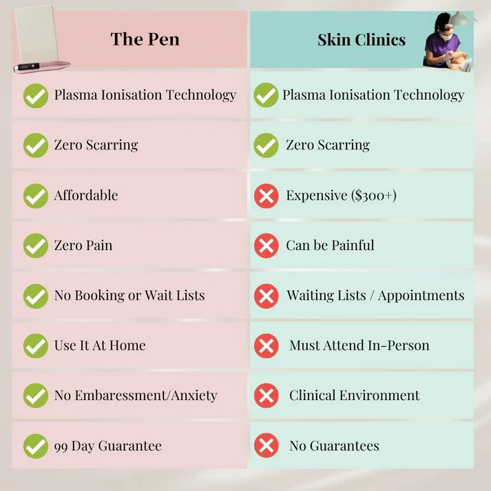 Tryourplus LCD Beauty Pen