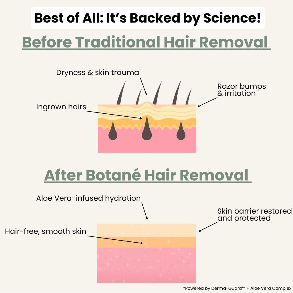 Tryourplus  Hair Removal Cream