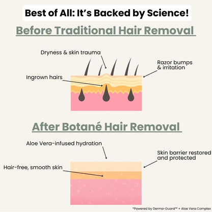Tryourplus  Hair Removal Cream