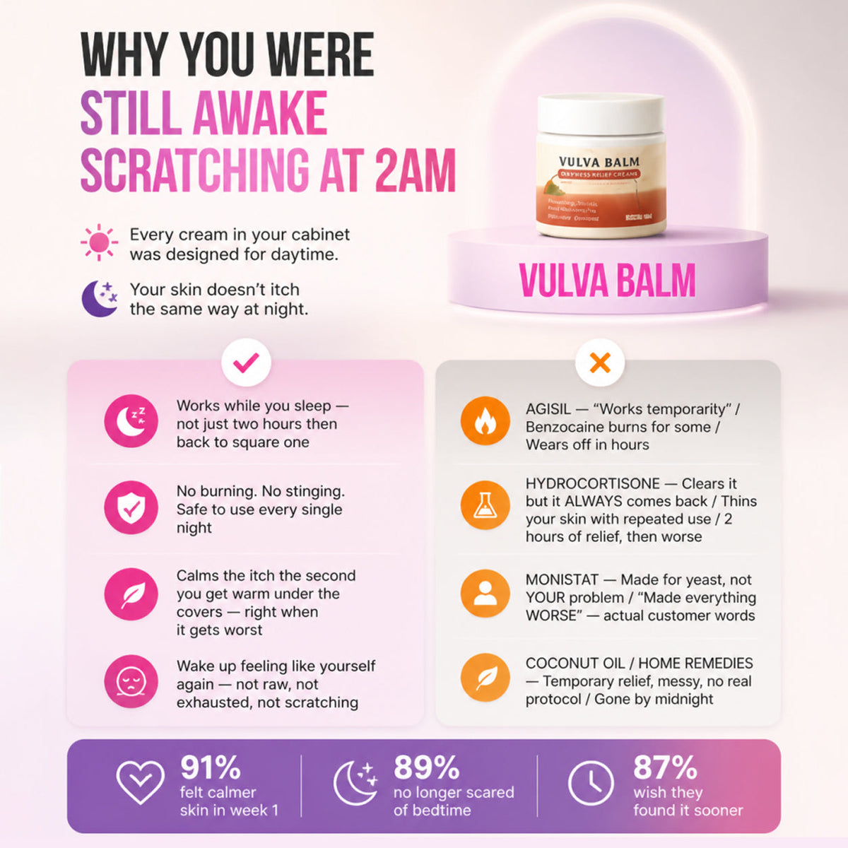 Tryourplus Relief Balm — Night-Time Care for Itching, Burning & Dryness