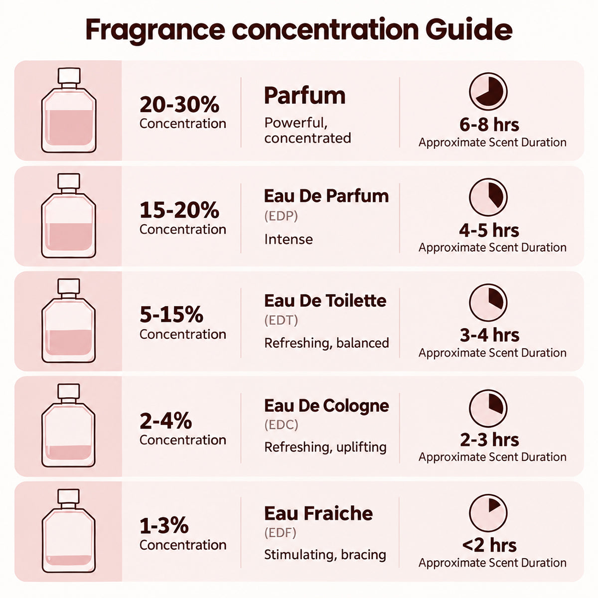 🎀Tryourplus Fluorescent Nectar Women's Perfume – 100ml Eau de Parfum