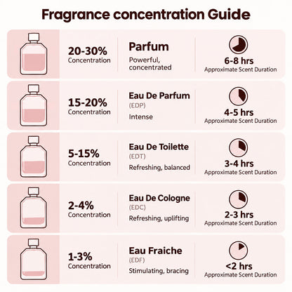 🎀Tryourplus Fluorescent Nectar Women's Perfume – 100ml Eau de Parfum