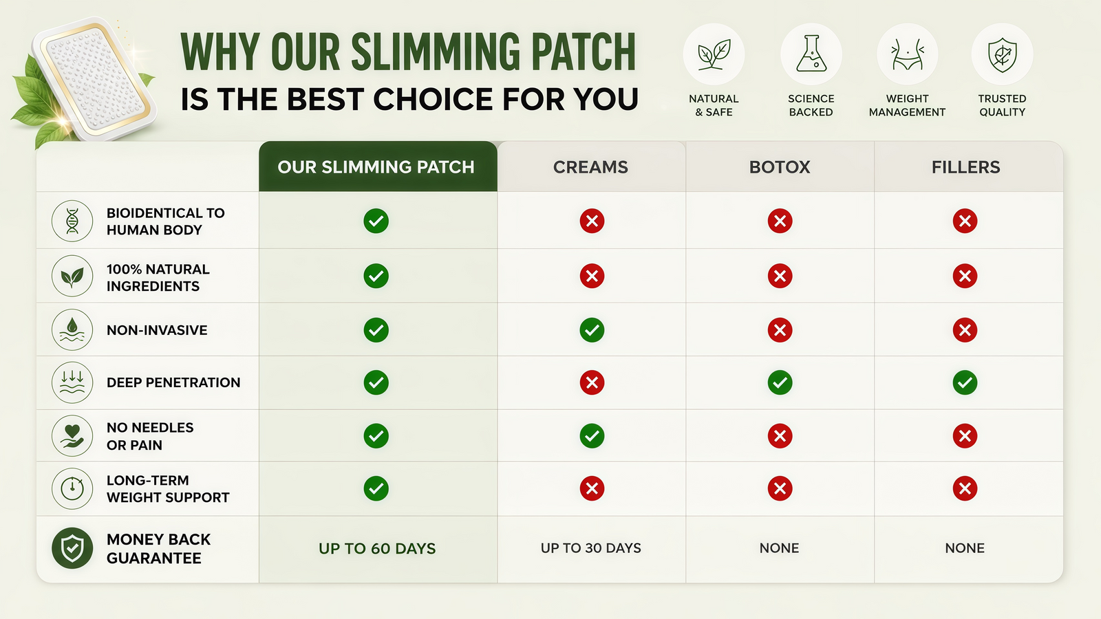 Why our slimming patch is the best choice for you